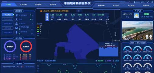 生活飲用水水質標準、檢測方法與智能水務系統開發