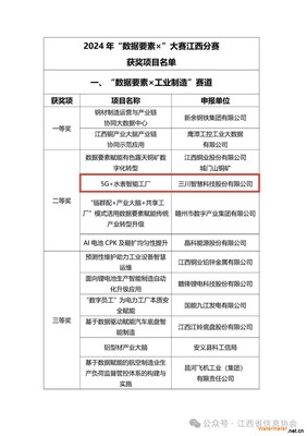 三川智慧在江西“數據要素×”大賽中榮獲兩項大獎，智能水務系統開發成果顯著
