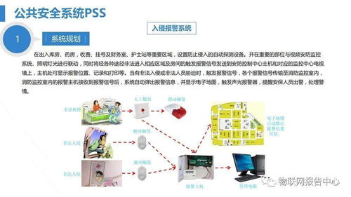 智慧醫(yī)院綜合性智能化系統(tǒng)規(guī)劃設計方案——智能水務系統(tǒng)開發(fā)篇